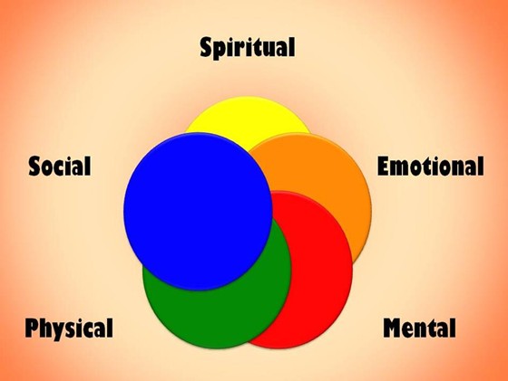 Personal Development Section: personal Information