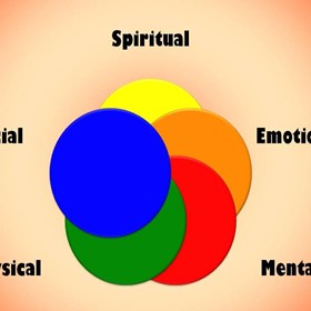 Personal Development Section: personal Information